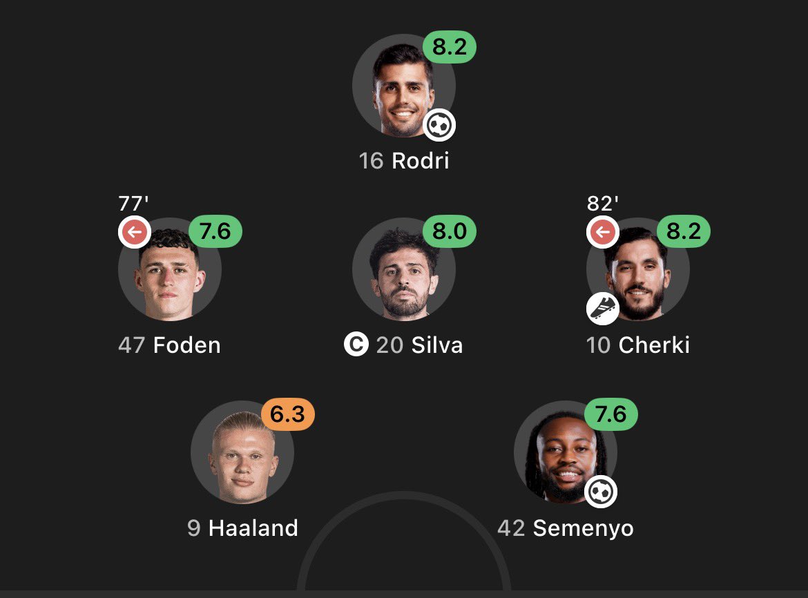 Donyell malen FC tweet media