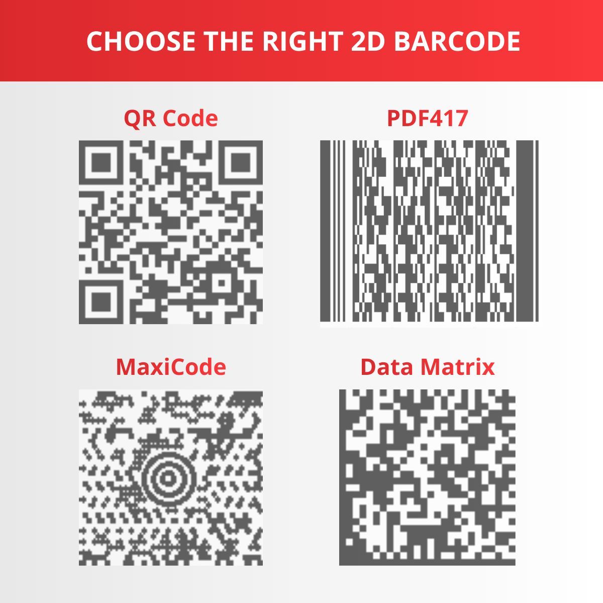 Maxicode Qr Code Not all 2D barcodes are created equal. So which one is right for you? 🔹 ...