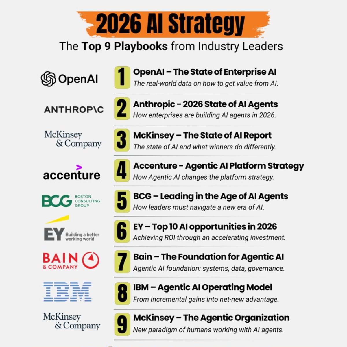 Agentic Day tweet media