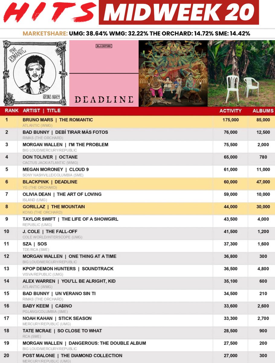 US Chart Predicts tweet media