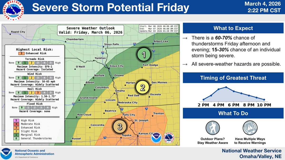 Widely scattered, strong to severe storms are expected to develop ...