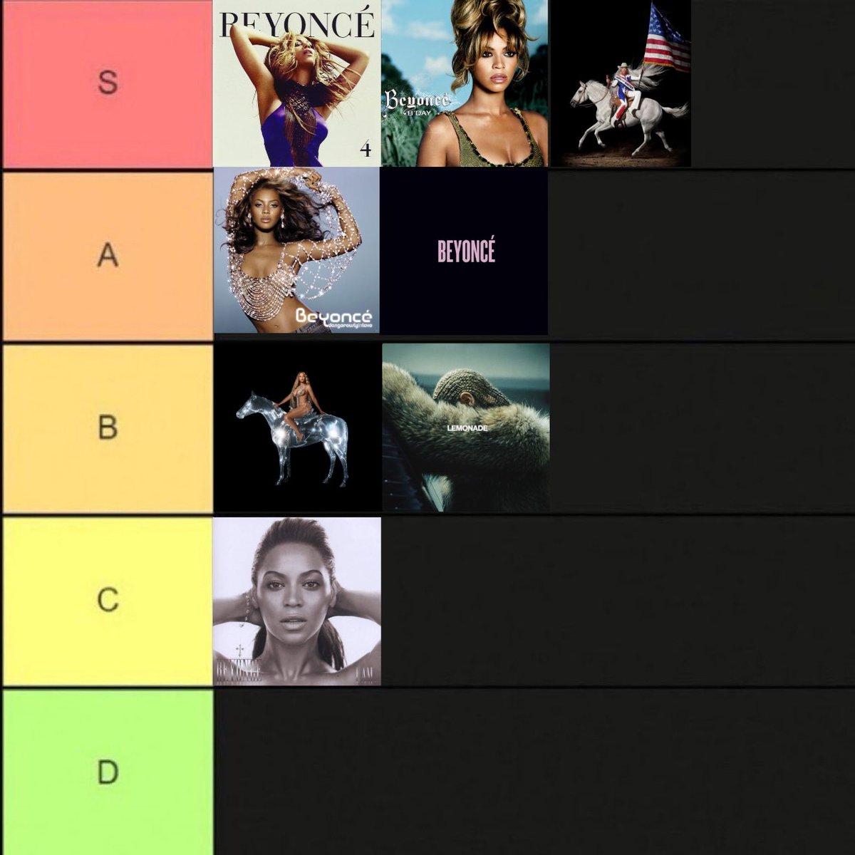 My official Beyoncé ranking: