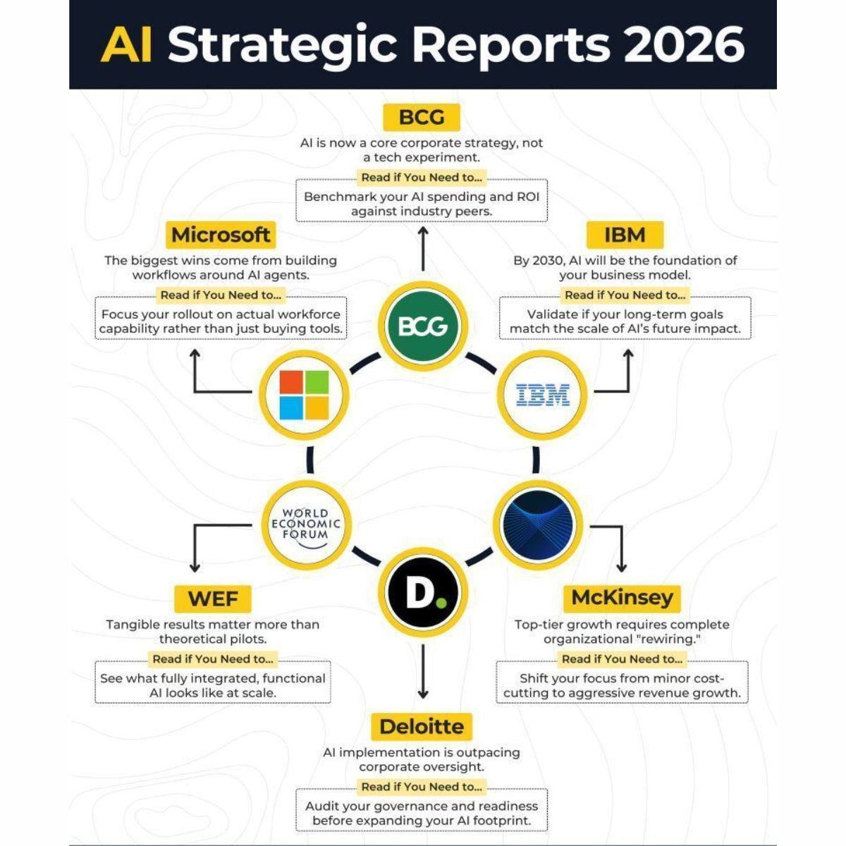 Agentic Day tweet media