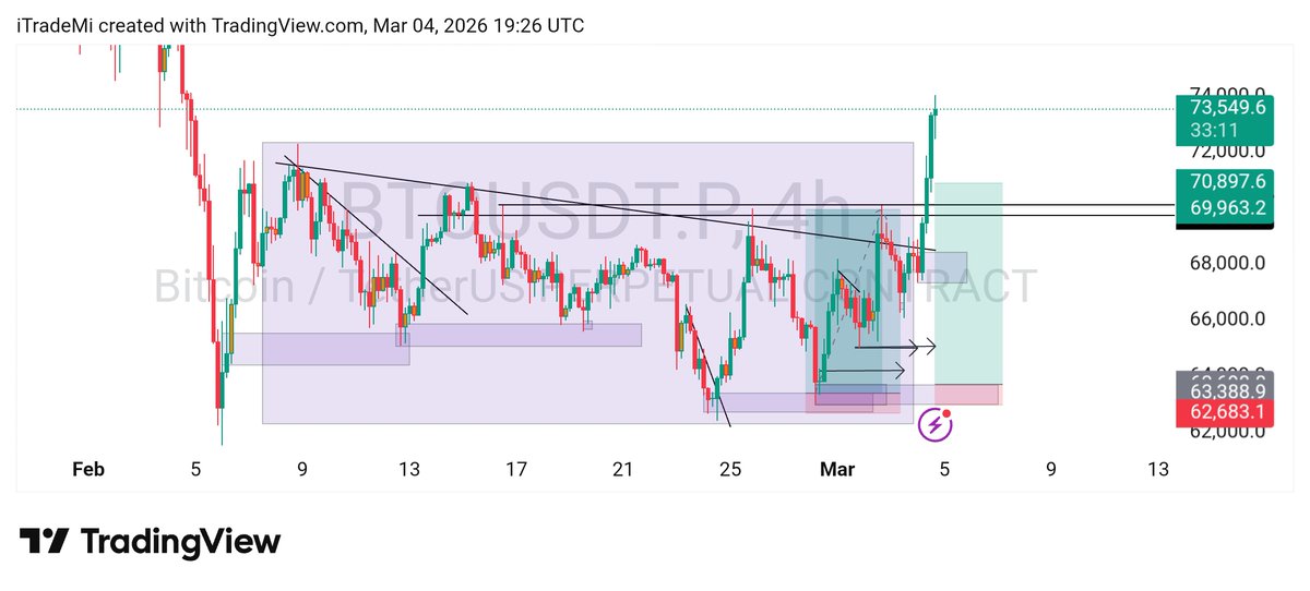 CryptoLord™|𝔽rAI tweet media