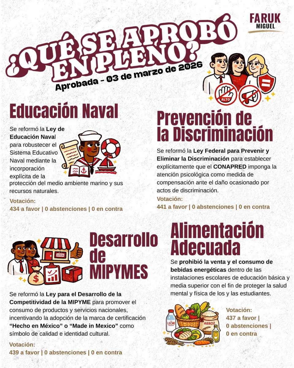 FarukMTake's tweet photo. Ayer dimos pasos firmes en el #Pleno para seguir #transformando al país: más derechos, bienestar y justicia para todas y todos. https://t.co/51uxNfCeUV