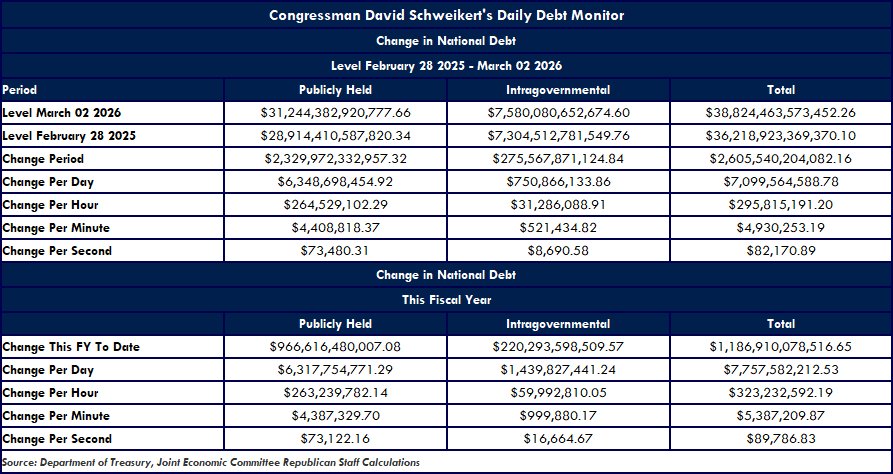 Rep. David Schweikert tweet media