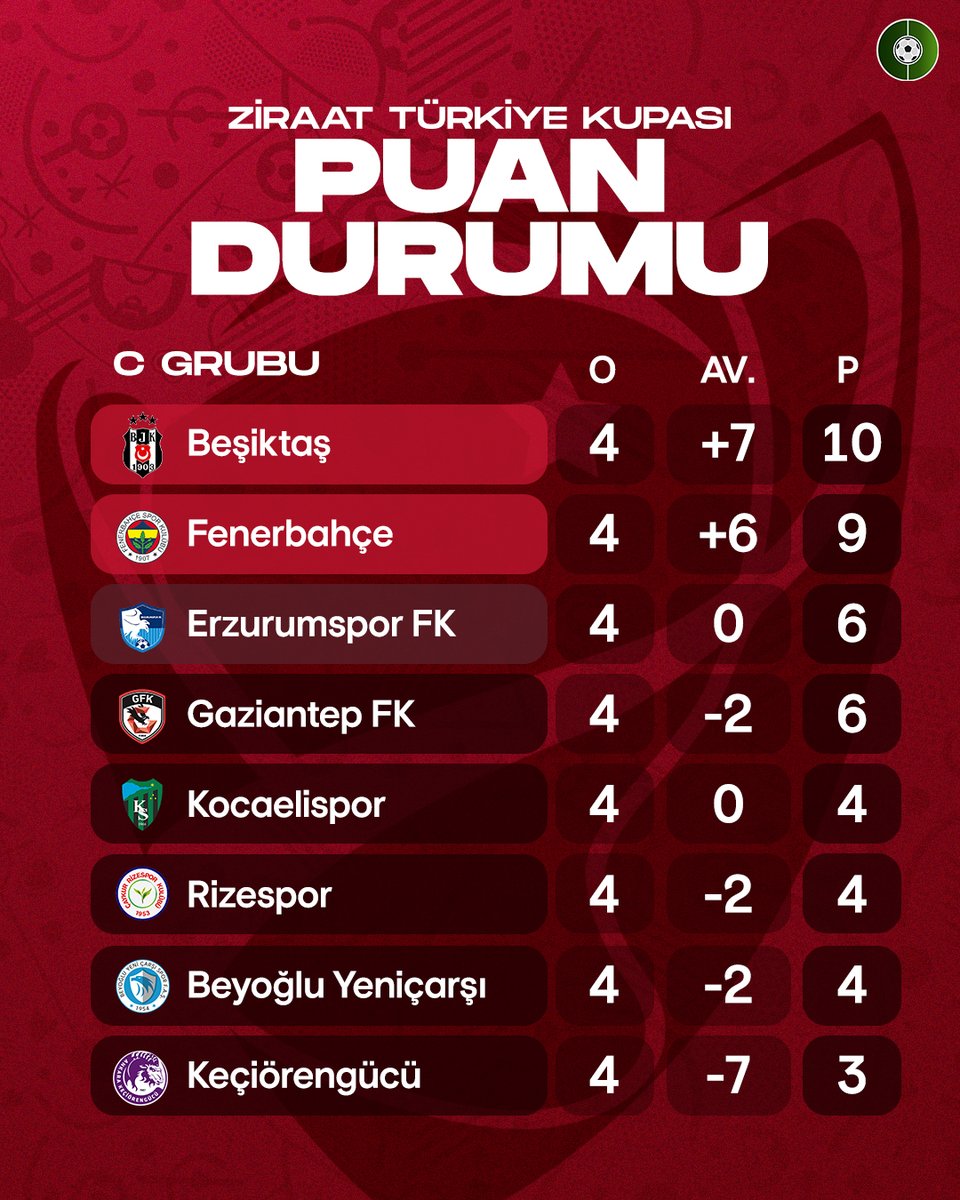 FutbolArena tweet media