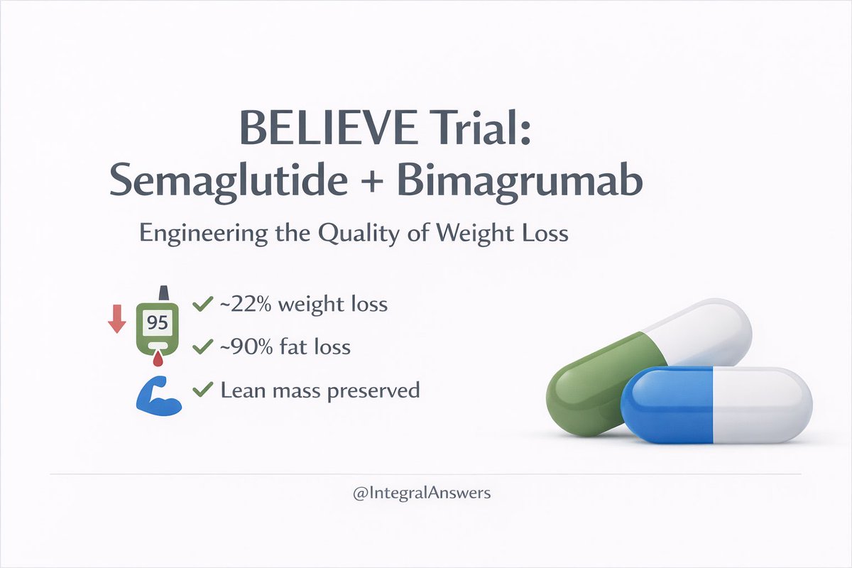 IntegralAnswers's tweet image. BELIEVE Trial: Semaglutide + Bimagrumab

Weight loss is not just about pounds.
It’s about what tissue you lose.

The BELIEVE trial tested whether combining semaglutide + bimagrumab could shift weight loss toward fat while preserving muscle.

Here’s why that matters. 🧵