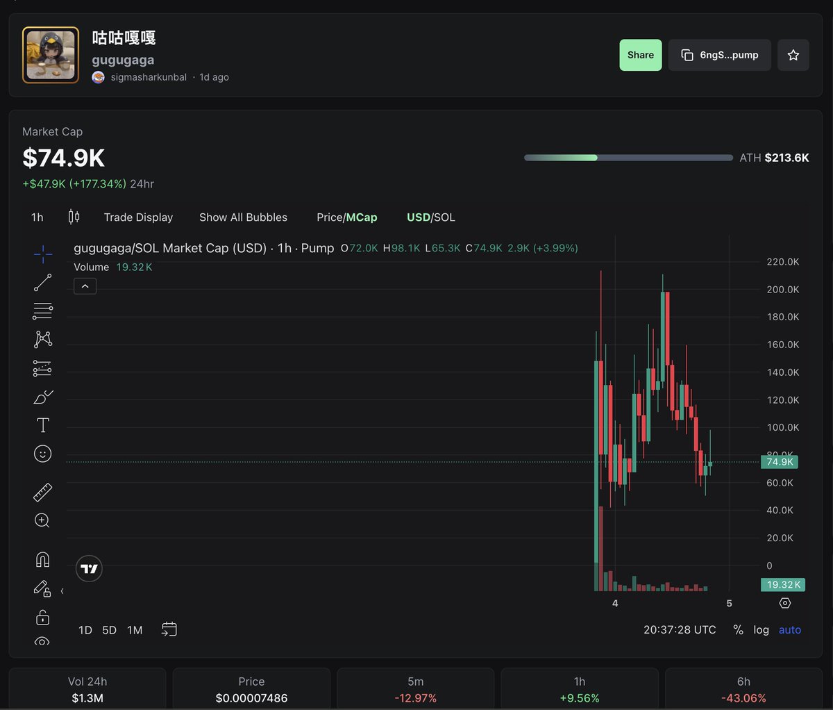 Rugged coin on sol (@tofcryptoonsol) / Posts / X