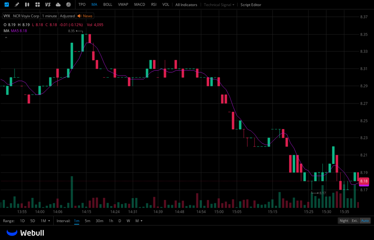 $VYX
The company's revenue increased by 6% year-on-year to 720 million US dollars, its adjusted EBITDA rose by 17%, and its Non-GAAP earnings per share soared by 48%, all exceeding market expectations.