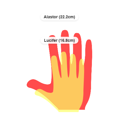 hand size difference radioapple yay!