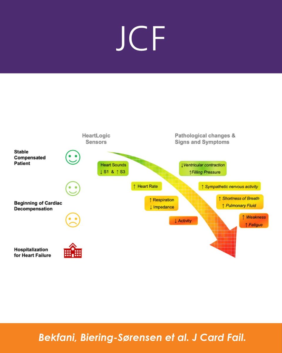 Journal of Cardiac Failure tweet media