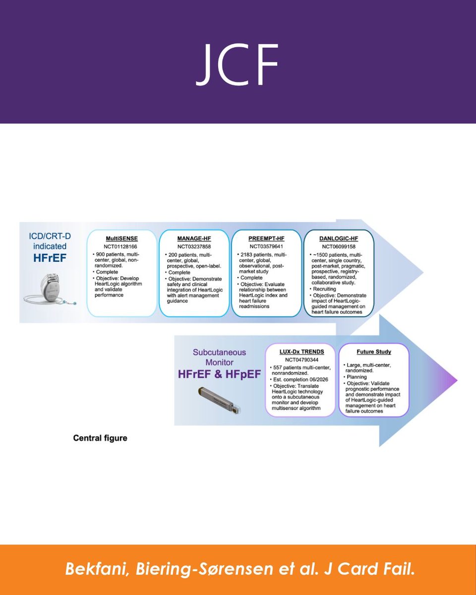 Journal of Cardiac Failure tweet media