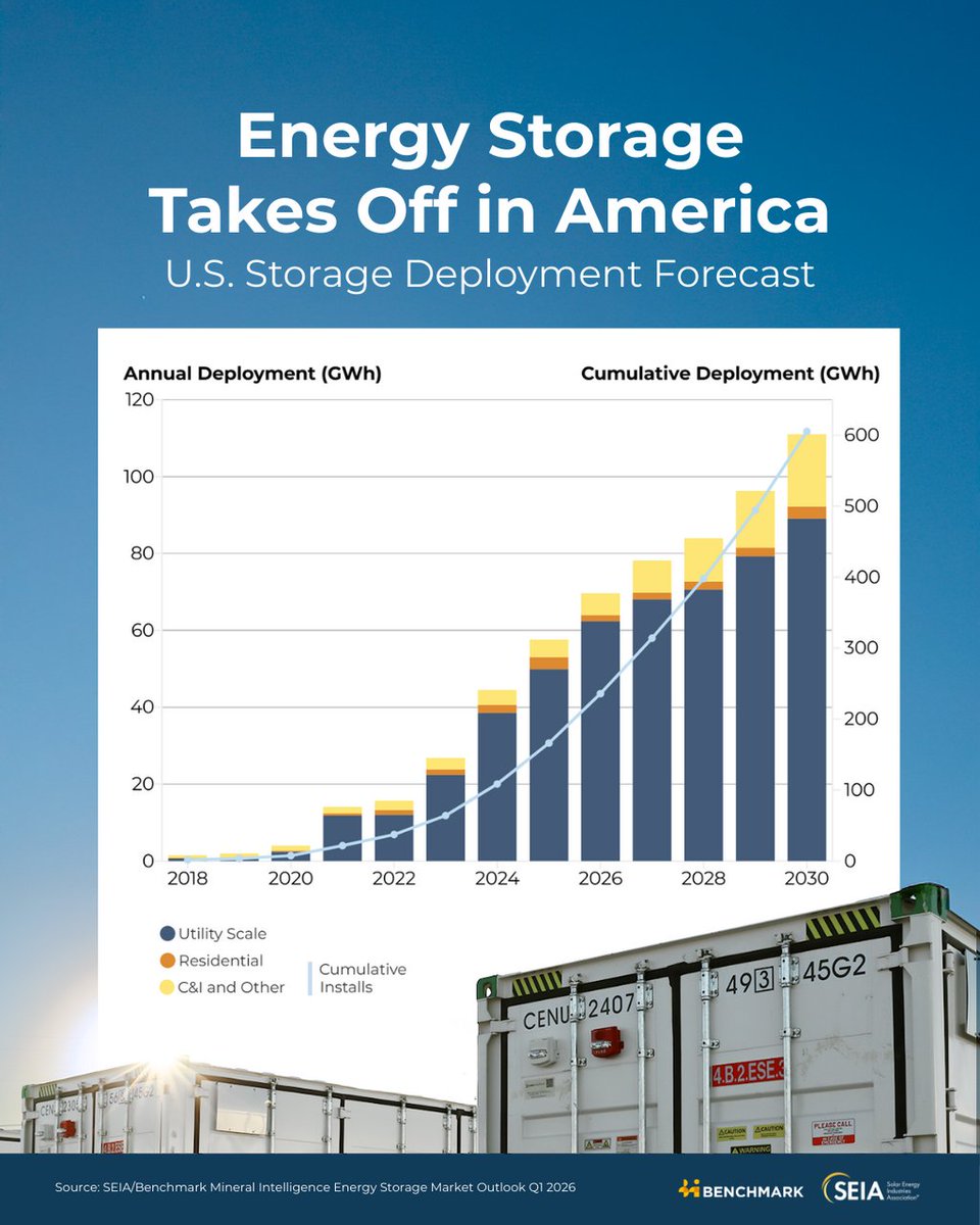 Solar and Storage Industry tweet media