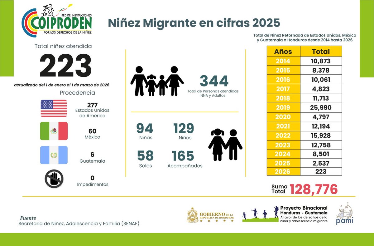 Coiproden tweet media