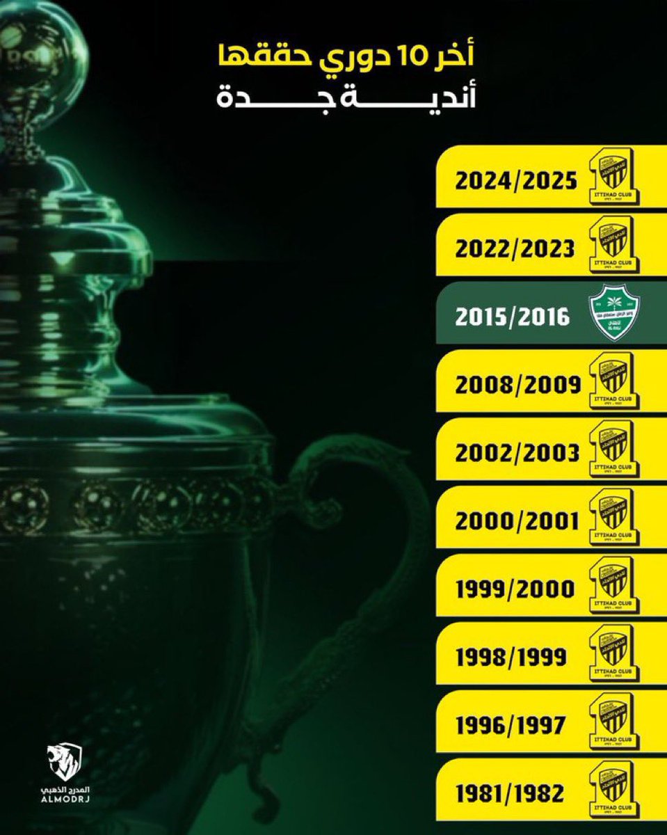 yaaaaseeer's tweet photo. @jjrkl في ذمتك أنت مقتنع تقول عن مباراتهم ديربي https://t.co/UPgc7MUoMA