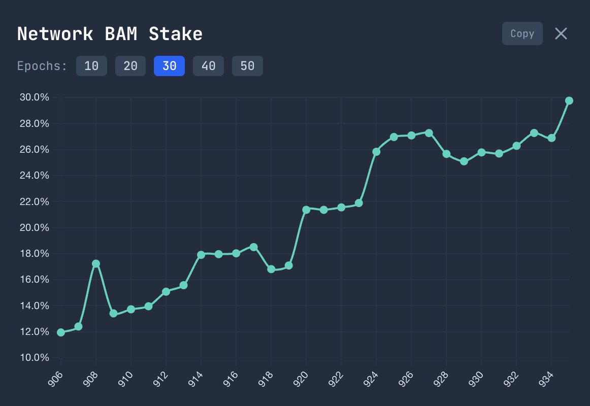 Valid Blocks IBRL/acc tweet media