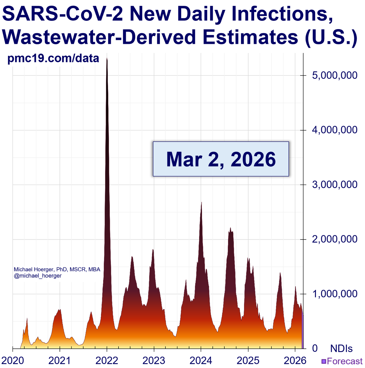 Mike Hoerger, PhD MSCR MBA tweet media