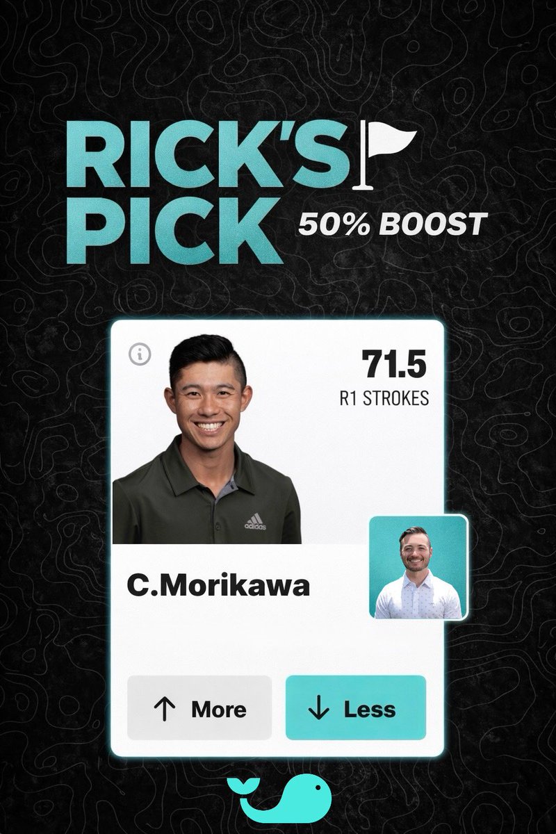 splashsports's tweet photo. β³οΈ RICK'S PICK | COLLIN MORIKAWA
π Tail Rick's pick and get a 50% boost on Collin Morikawa
π² Lock in your PGA QuickPicks on Splash Sports
#RickRunGood #PGA #SplashSports #QuickPicks https://t.co/USkGGPRiod
