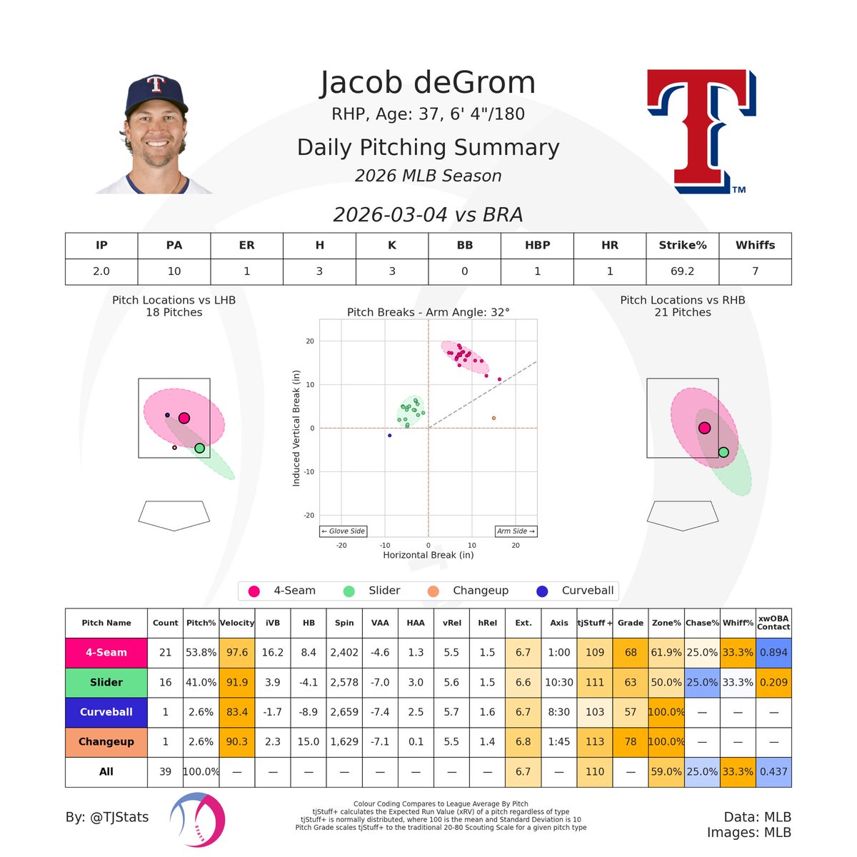 Matthew Harris tweet media