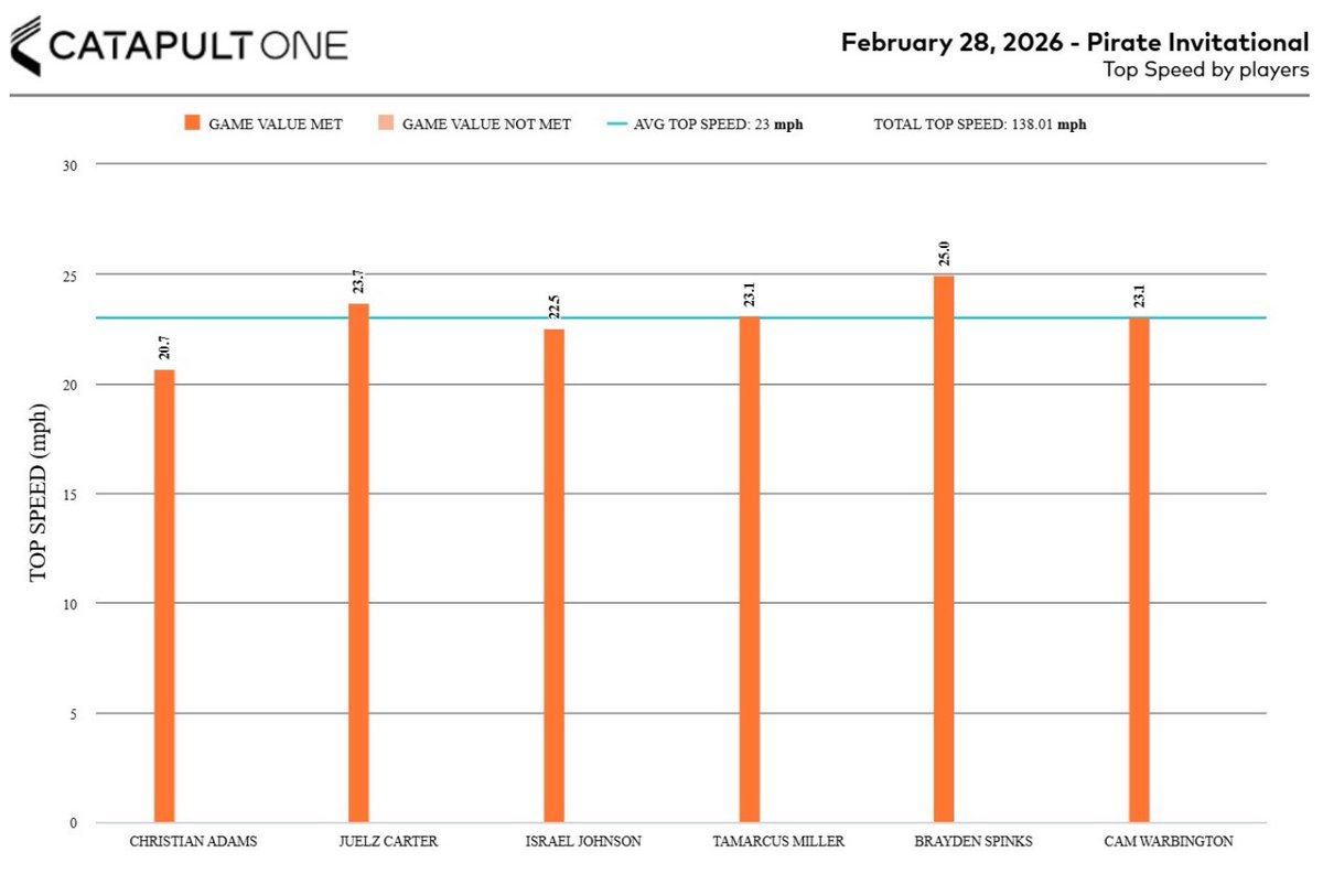 Victor Rodriguez tweet media
