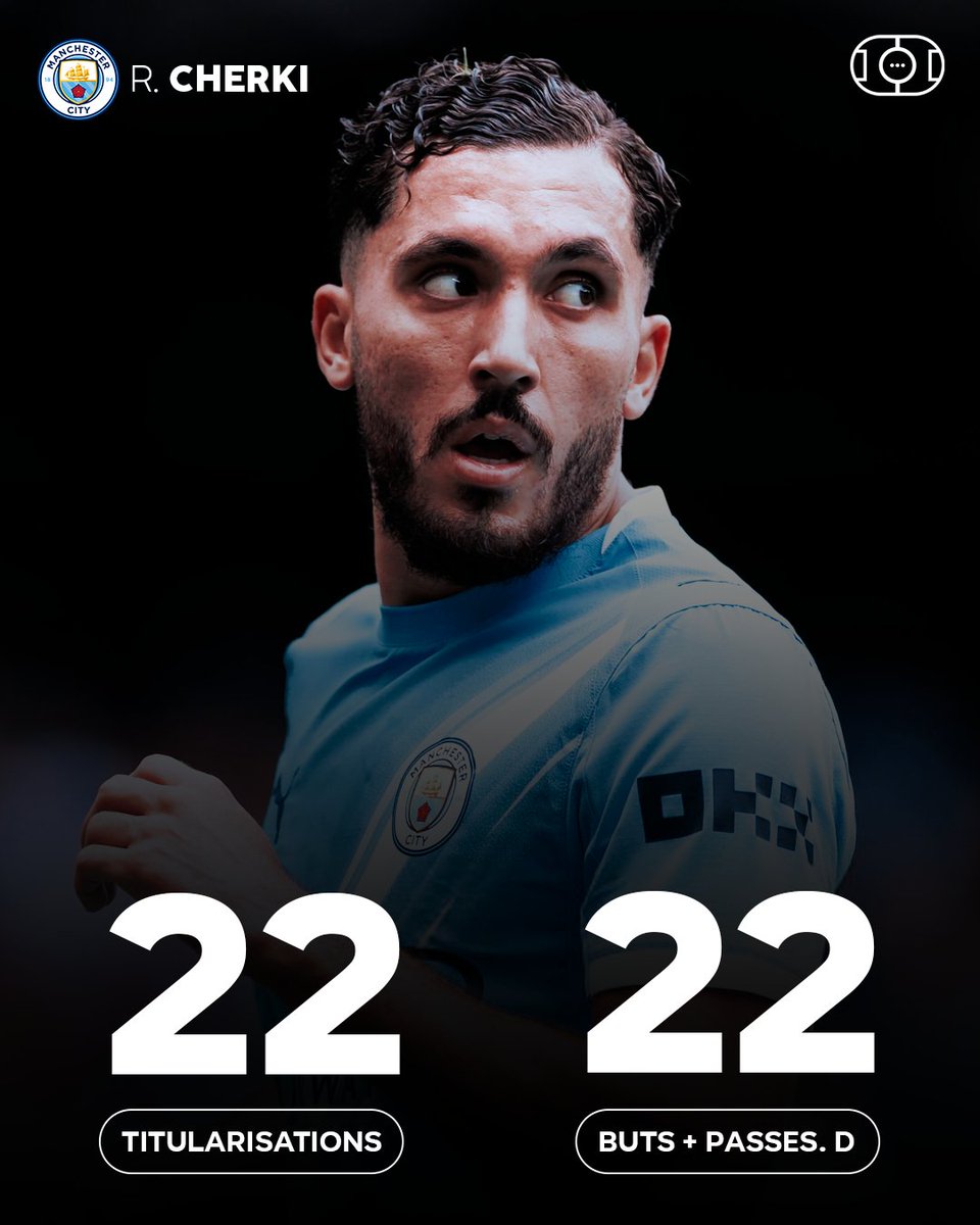 VibesFoot's tweet photo. 🔴 Rayan Cherki depuis son arrivée à Manchester City, c'est 𝟮𝟮 𝗚/𝗔 𝗲𝗻 𝟮𝟮 𝗺𝗮𝘁𝗰𝗵𝘀. 🪄 https://t.co/30MbgggJl3