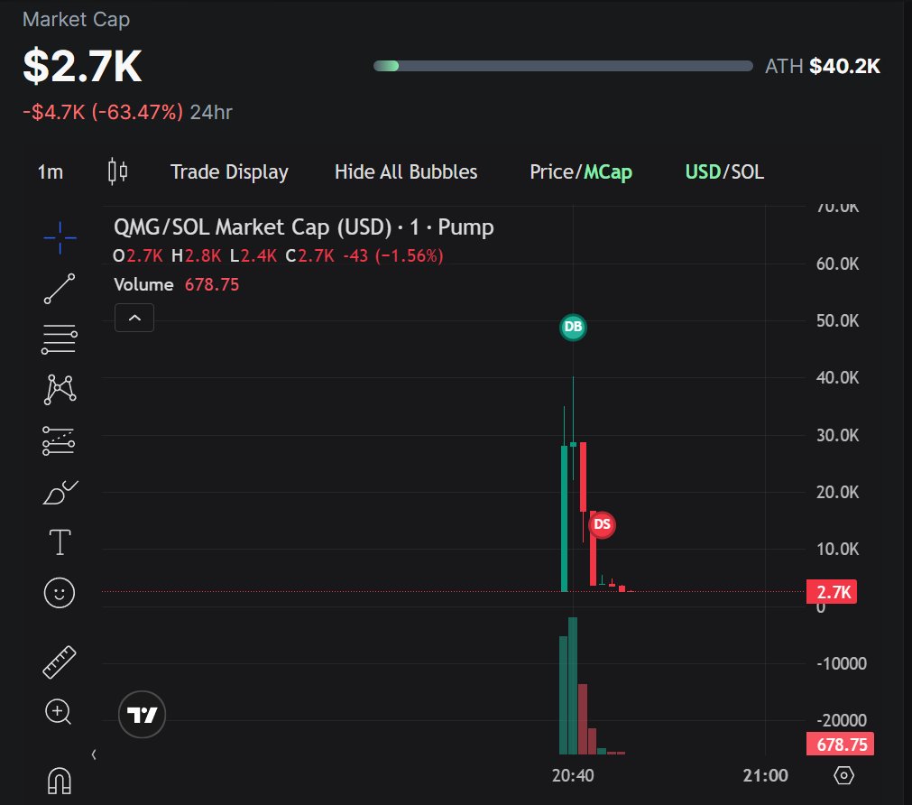 VanEye Crypto tweet media