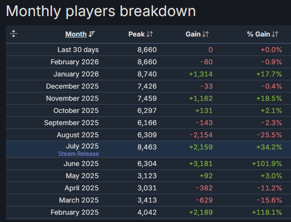 Nitin Gupta tweet media