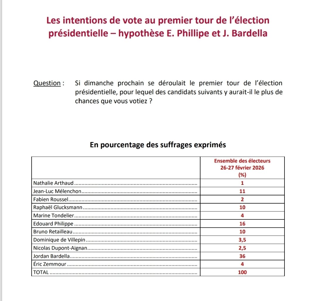 🇫🇷 Patrice Cali - UPR tweet media