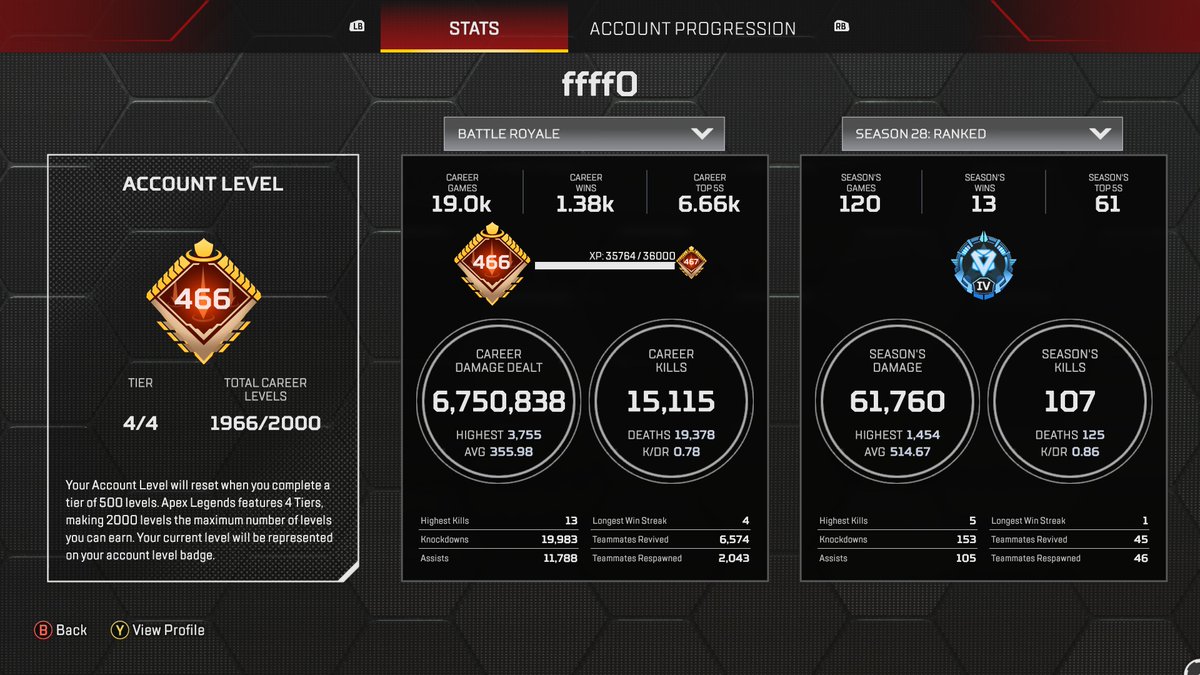sashazyryanov's tweet photo. My final stats are quite impressive, especially for me. 10.8% win rate and top 5 finish in more than half played games. Almost all of those games were solo queuing by the way. https://t.co/ZlB4kp0oP7