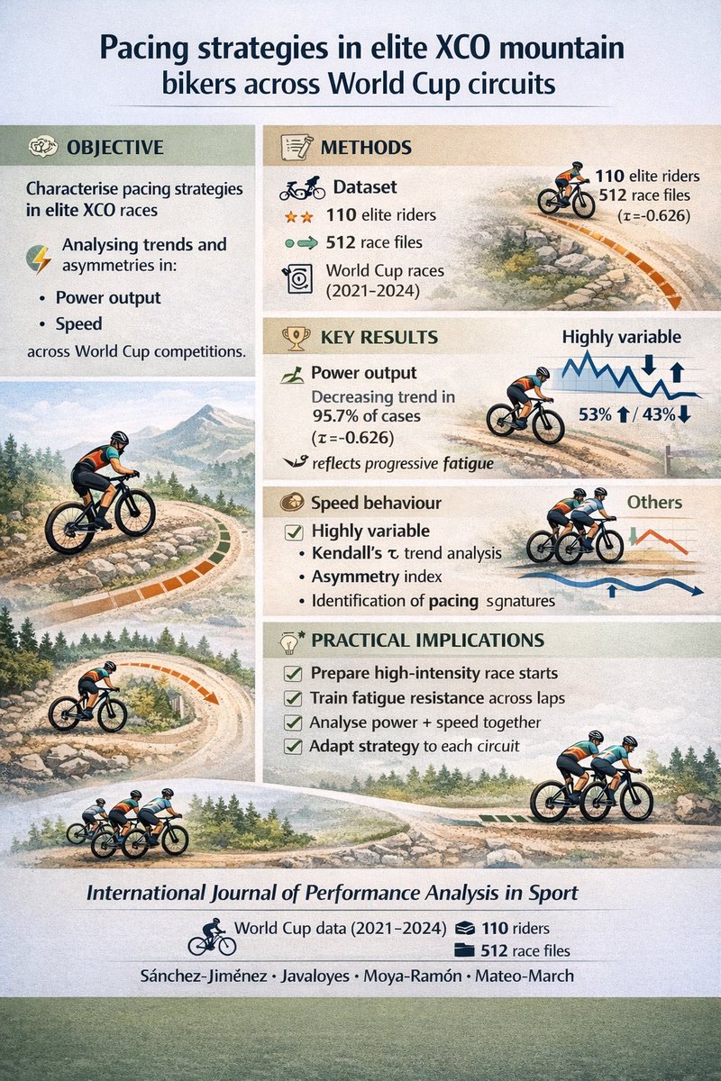 Manuel MATEO-MARCH tweet media