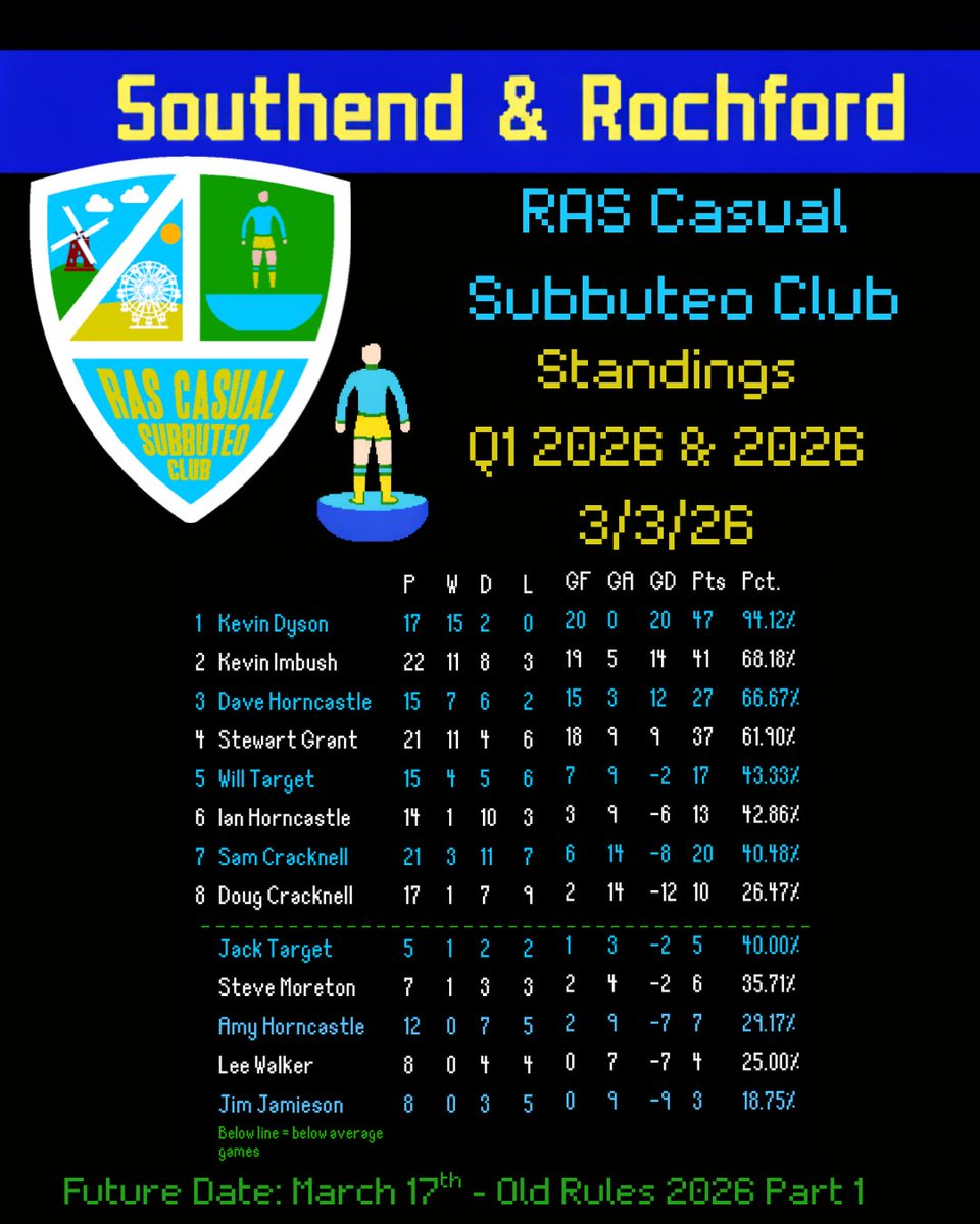 RAS (Rochford & Southend) Casual Subbuteo Club tweet media