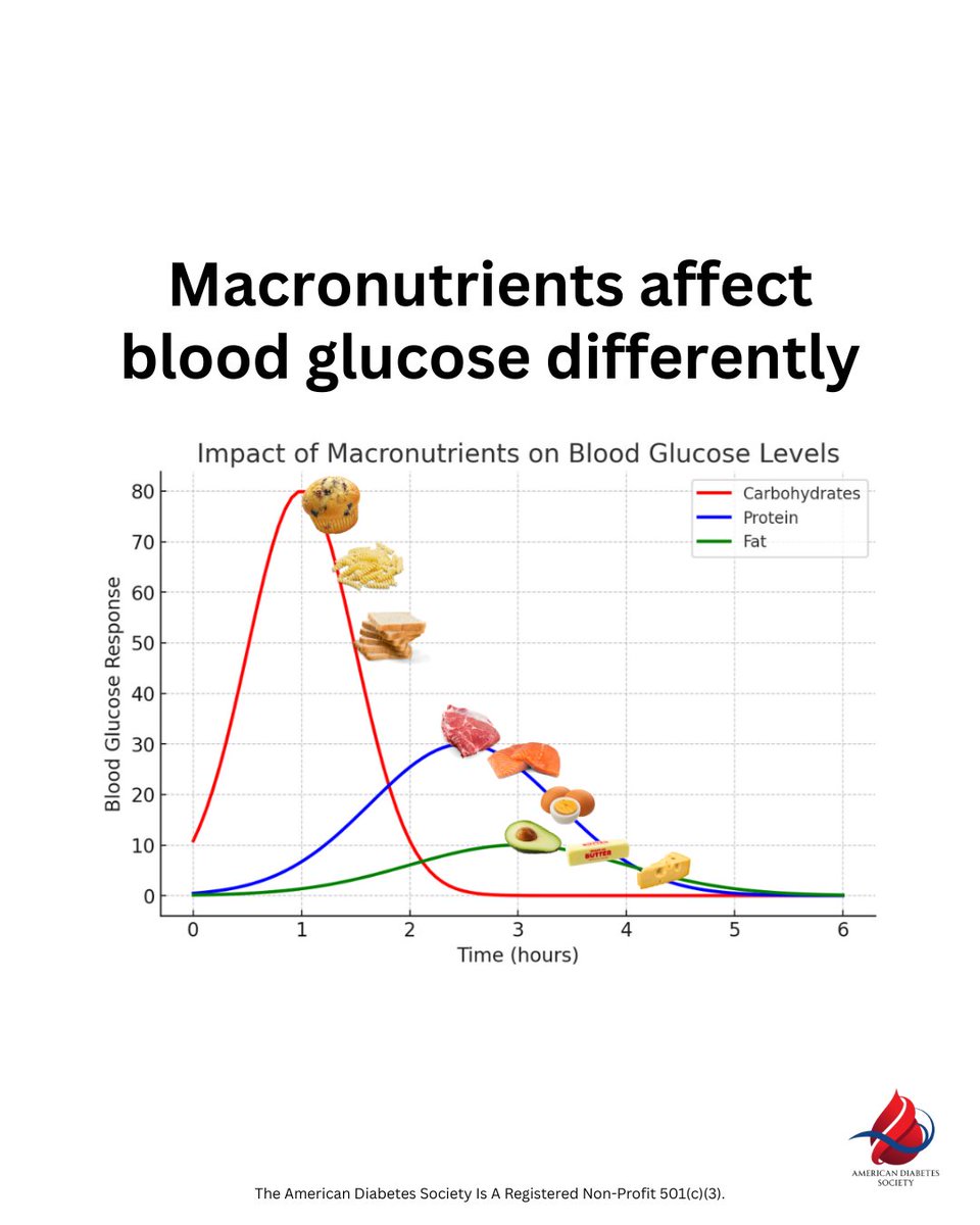 American Diabetes Society tweet media