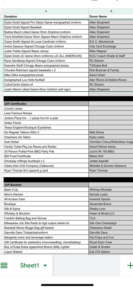 Danville, Illinois Post 210 Baseball tweet media