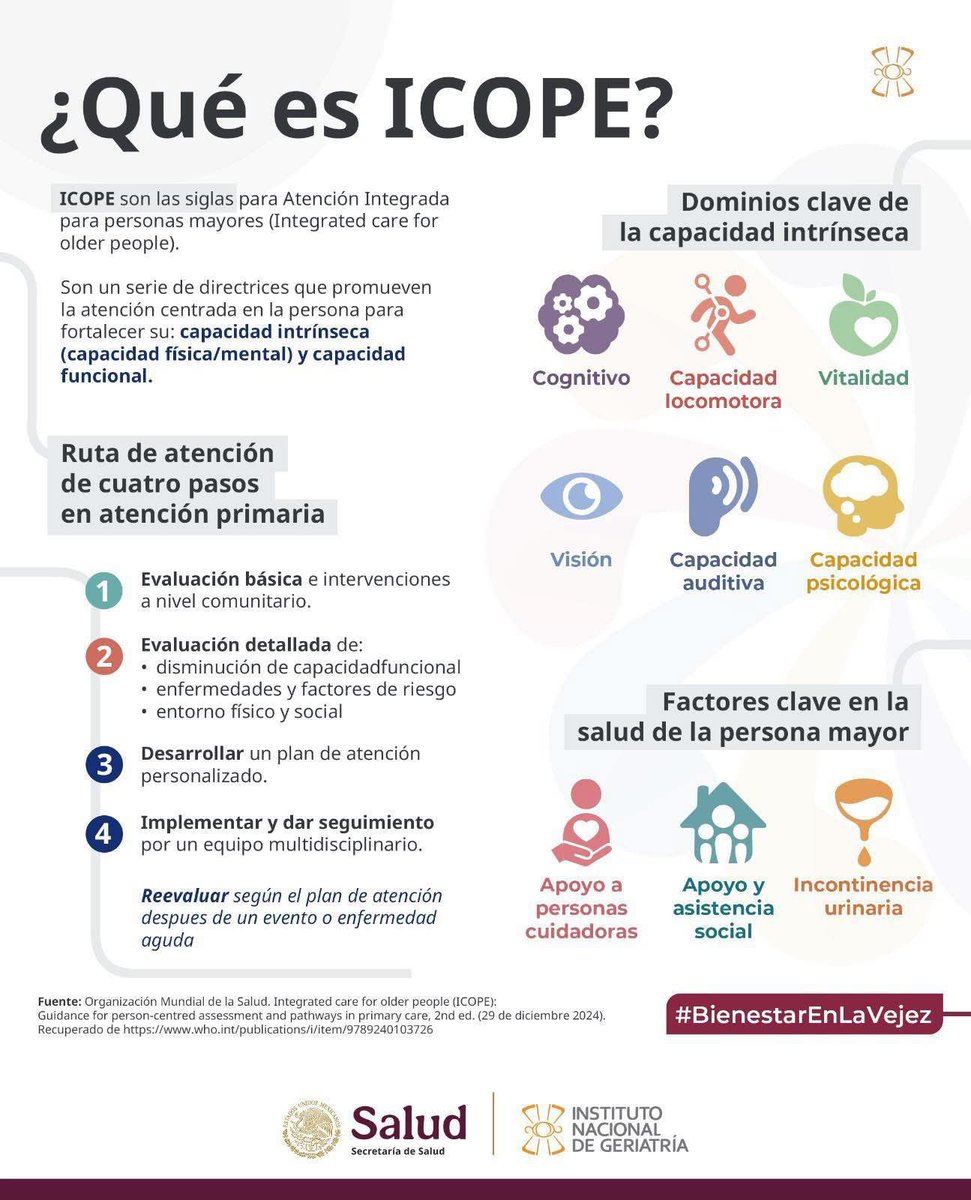 Instituto Nacional de Geriatría - México tweet media
