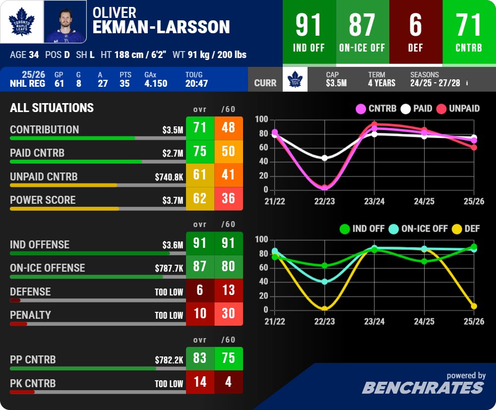 Benchrates tweet media
