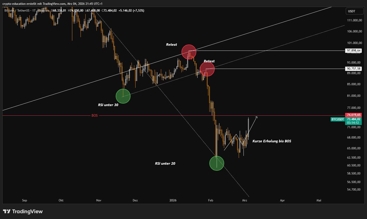 DOM | ₿ tweet media