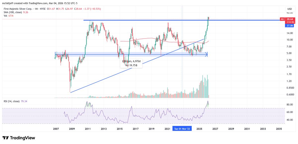 Silverbark #fixourmoney #silversqueeze tweet media