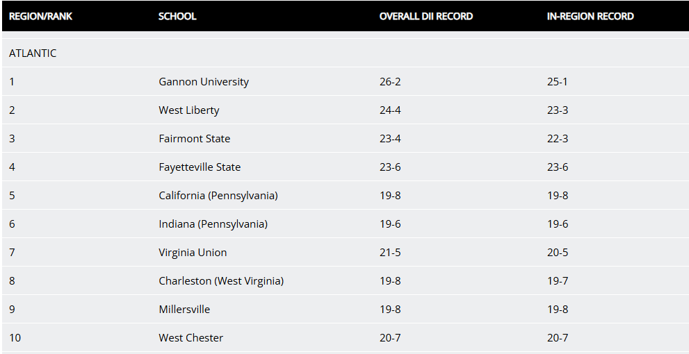 PSAC Sports tweet media