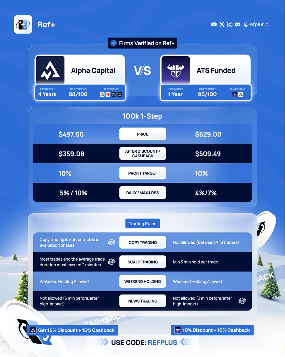 Ref Plus tweet media