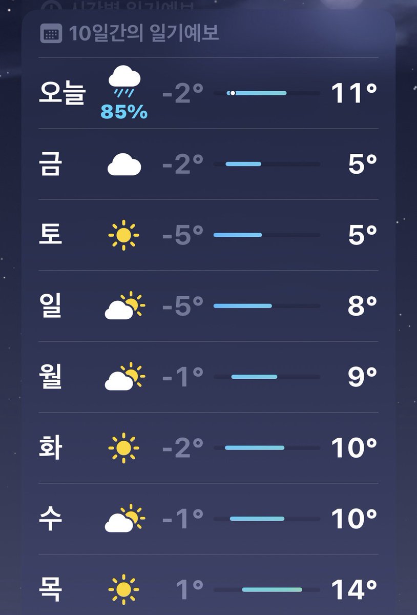 목요일 마음이 가벼워지는 주말권입니다 ㅎ 토요일까지는 쌀쌀하네요 주식 장도 쌀쌀하다못해 얼어붙을 지경이네요 마음 다잡고 우짜든지 ...