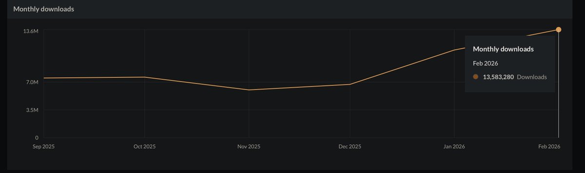 ⏱Deadly Boss Mods™⏱ tweet media