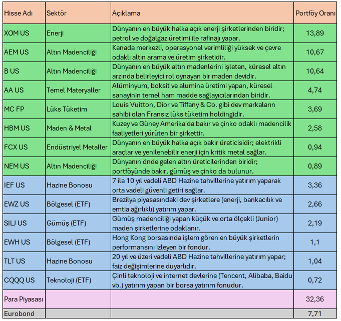 Finansal Özgürlük Rotası tweet media