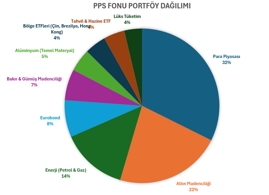Finansal Özgürlük Rotası tweet media