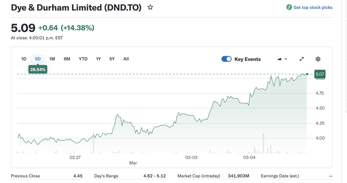 Common Sense Investor (CSI) tweet media