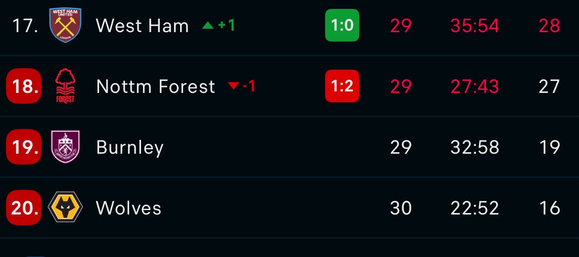 Days since the shit played in the Premier League tweet media