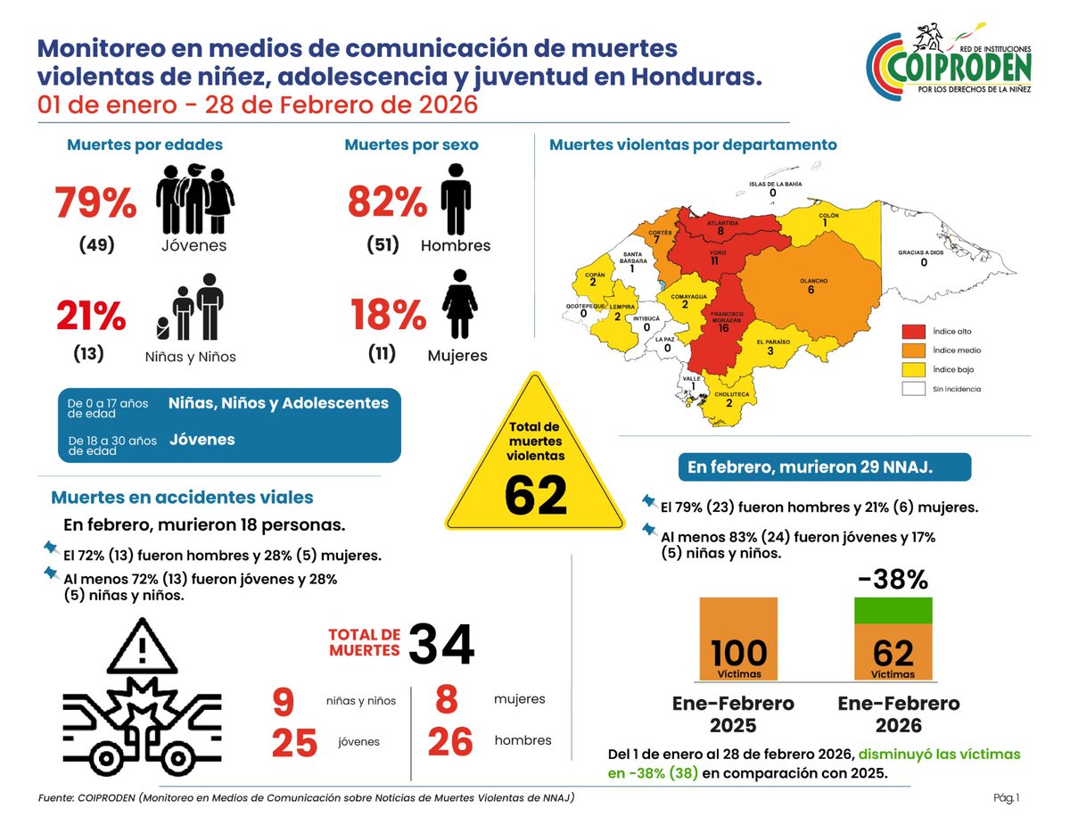 Coiproden tweet media