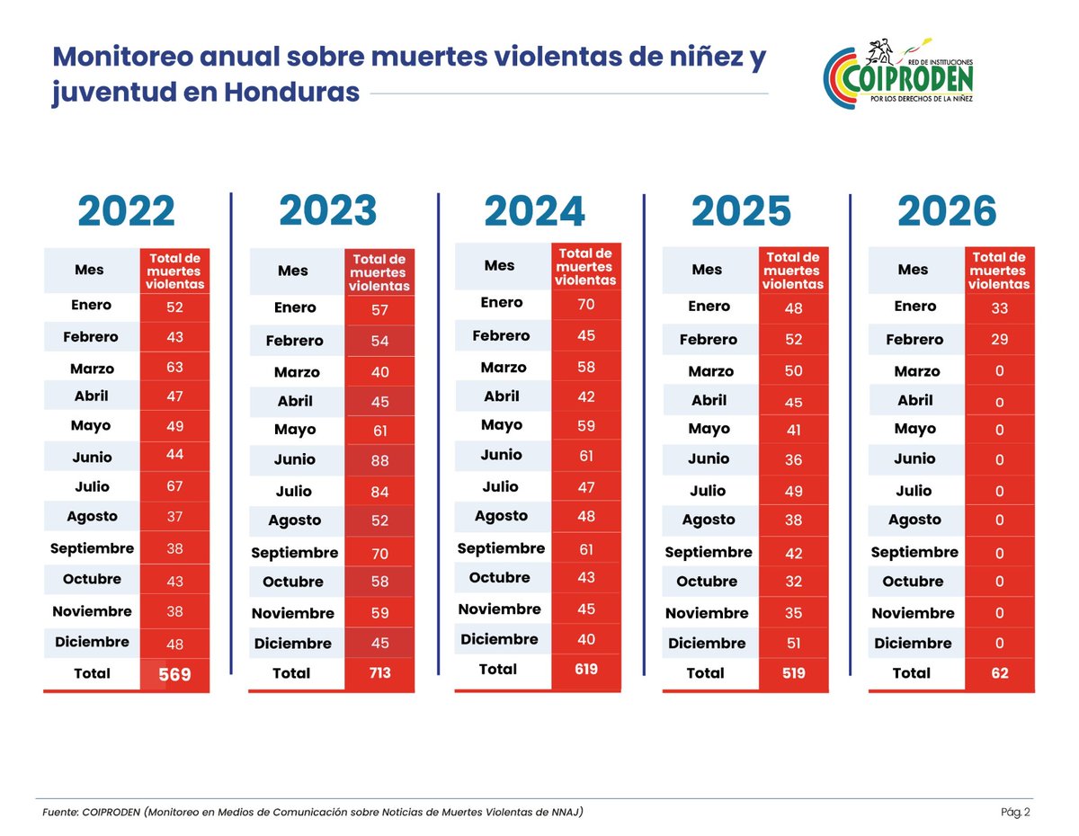 Coiproden tweet media