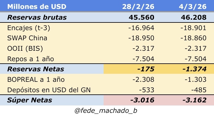 Federico Machado tweet media