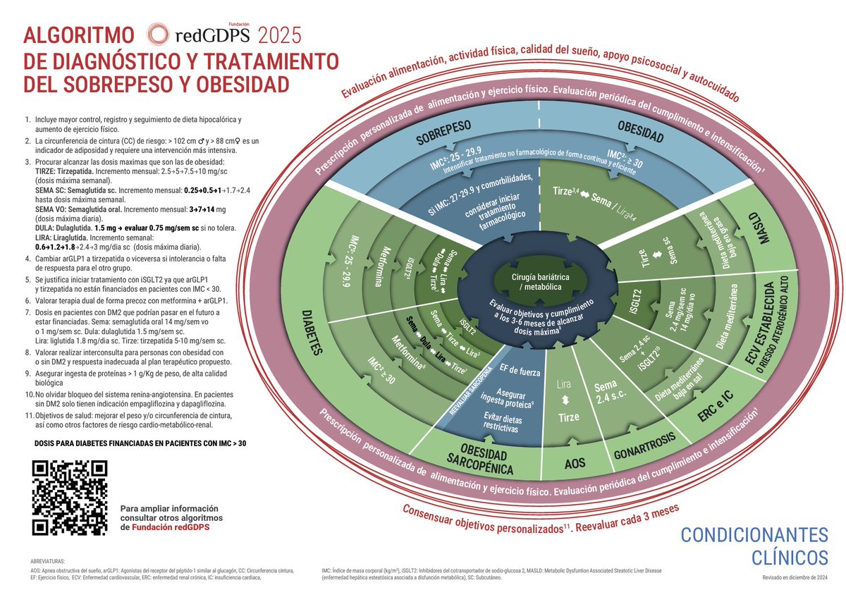 redGDPS Diabetes tweet media
